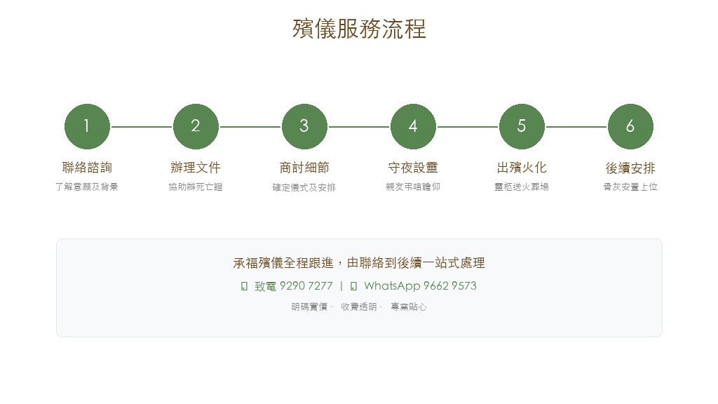 承福殯儀六步服務流程:聯絡諮詢、辦理文件、商討細節、守夜設靈、出殯火化、後續安排