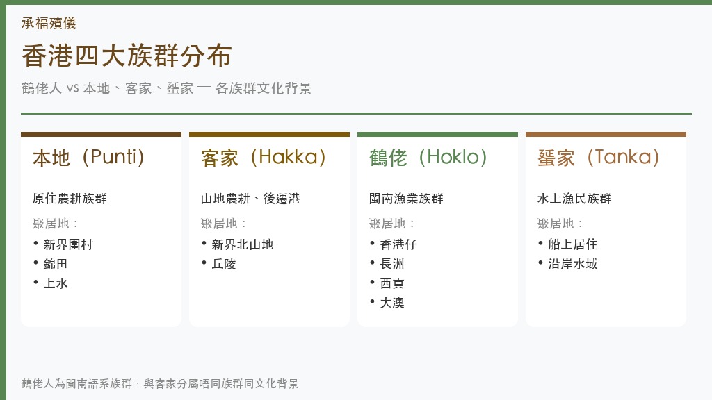 香港四大族群分布：本地、客家、鶴佬、蜑家文化背景比較