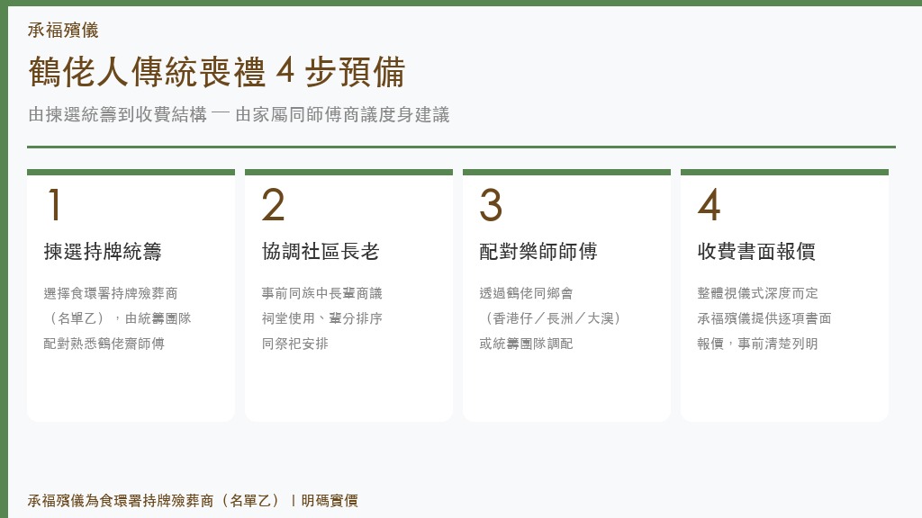 鶴佬人傳統喪禮 4 步預備流程：揀統籌、協調長老、配對師傅、書面報價