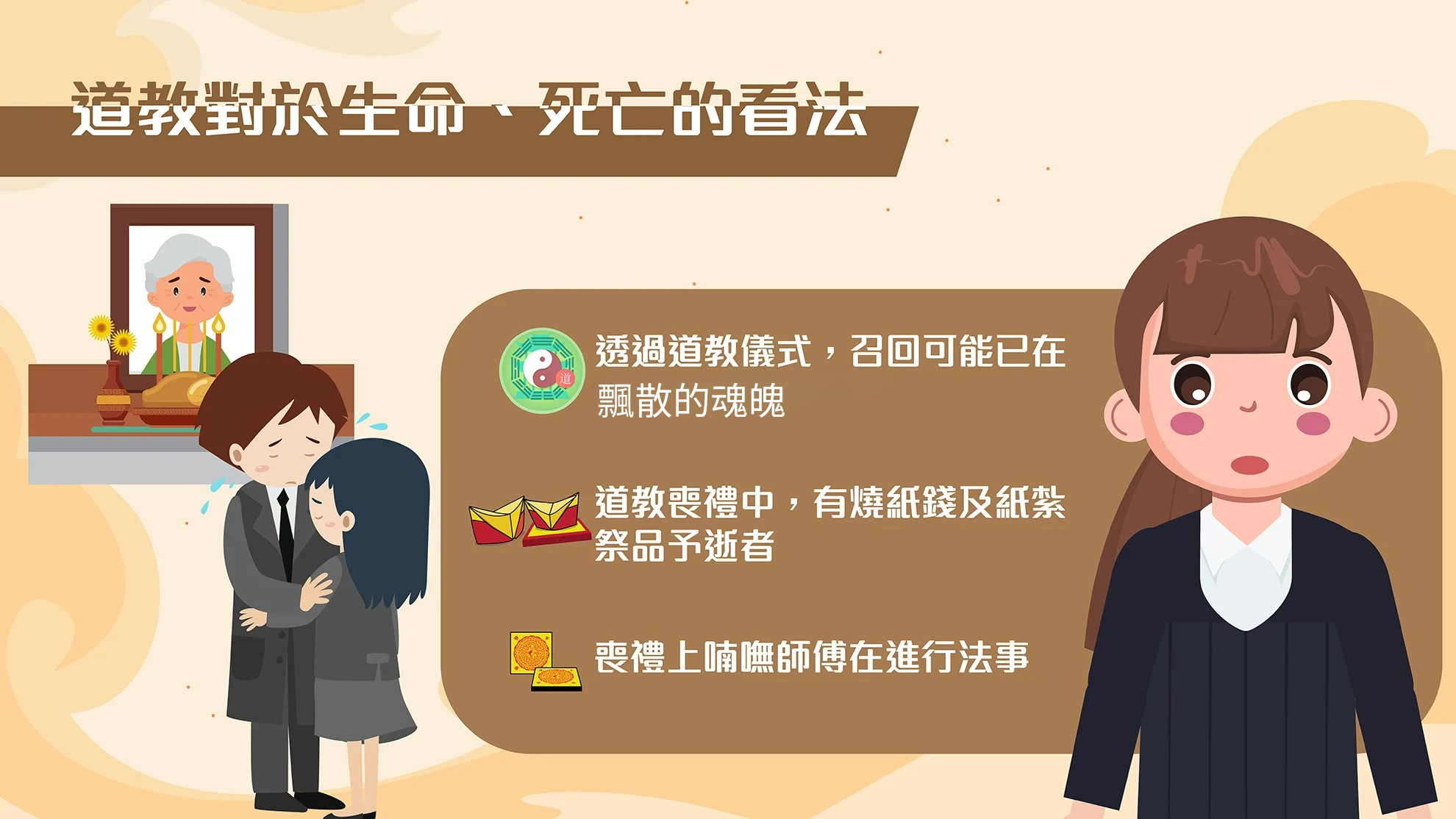 道教三魂七魄概念示意圖 — 香港道教喪禮意義