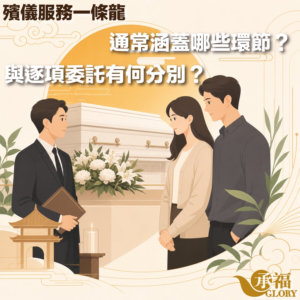 all-in-one-funeral-package-services 承福殯儀服務宣傳圖卡,左上角標籤為「殯儀服務一條龍」。主標題為「通常涵蓋哪些環節?」與「與逐項委託有何分別?」。插圖中,一位穿著深色西裝的男性殯儀顧問手持文件夾,正在向一對年輕男女家屬作專業講解。背景以溫暖的黃色調與祥雲圖案為主,中央停放著一座佈置了精緻白百合與白菊花飾的西式白色棺木,左前方有一座點燃著蠟燭的中式傳統建築小模型。右下角帶有「承福 GLORY」的金黃色品牌標誌。
