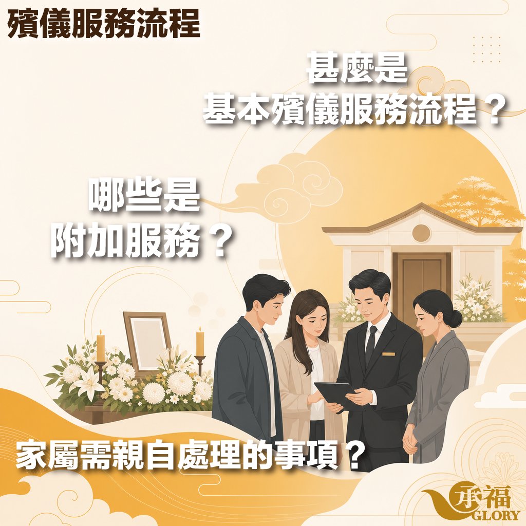 funeral-service-process-glory 承福 GLORY 殯儀服務流程宣傳圖卡。金色暖色調背景中,一位穿著黑西裝的專業殯儀顧問正手持平板電腦,向三位身穿素色便服的家屬耐心講解。圖卡左側帶有傳統靈堂布置(包含相框與白菊花、蠟燭),右後方為典雅的禮堂建築。圖中主要文字包含:「殯儀服務流程」、「甚麼是基本殯儀服務流程?」、「哪些是附加服務?」及「家屬需親自處理的事項?」。