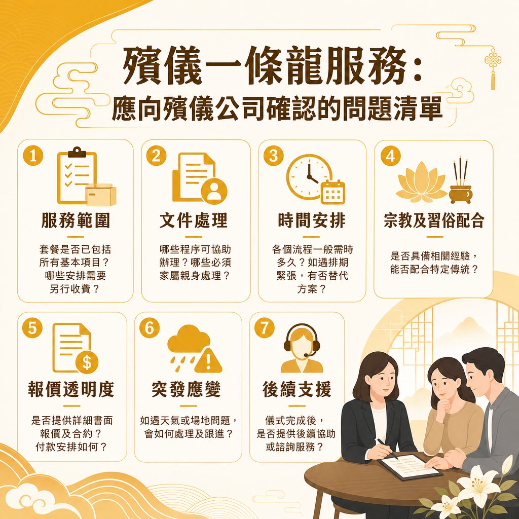 one-stop-funeral-service-questions-checklist 一張以溫暖黃色調為主的殯儀知識圖卡,主標題為「殯儀一條龍服務:應向殯儀公司確認的問題清單」。圖卡中央由數字 1 至 7 詳細列出七大確認項目及文字說明:1 服務範圍、2 文件處理、3 時間安排、4 宗教及習俗配合、5 報價透明度、6 突發應變、7 後續支援。