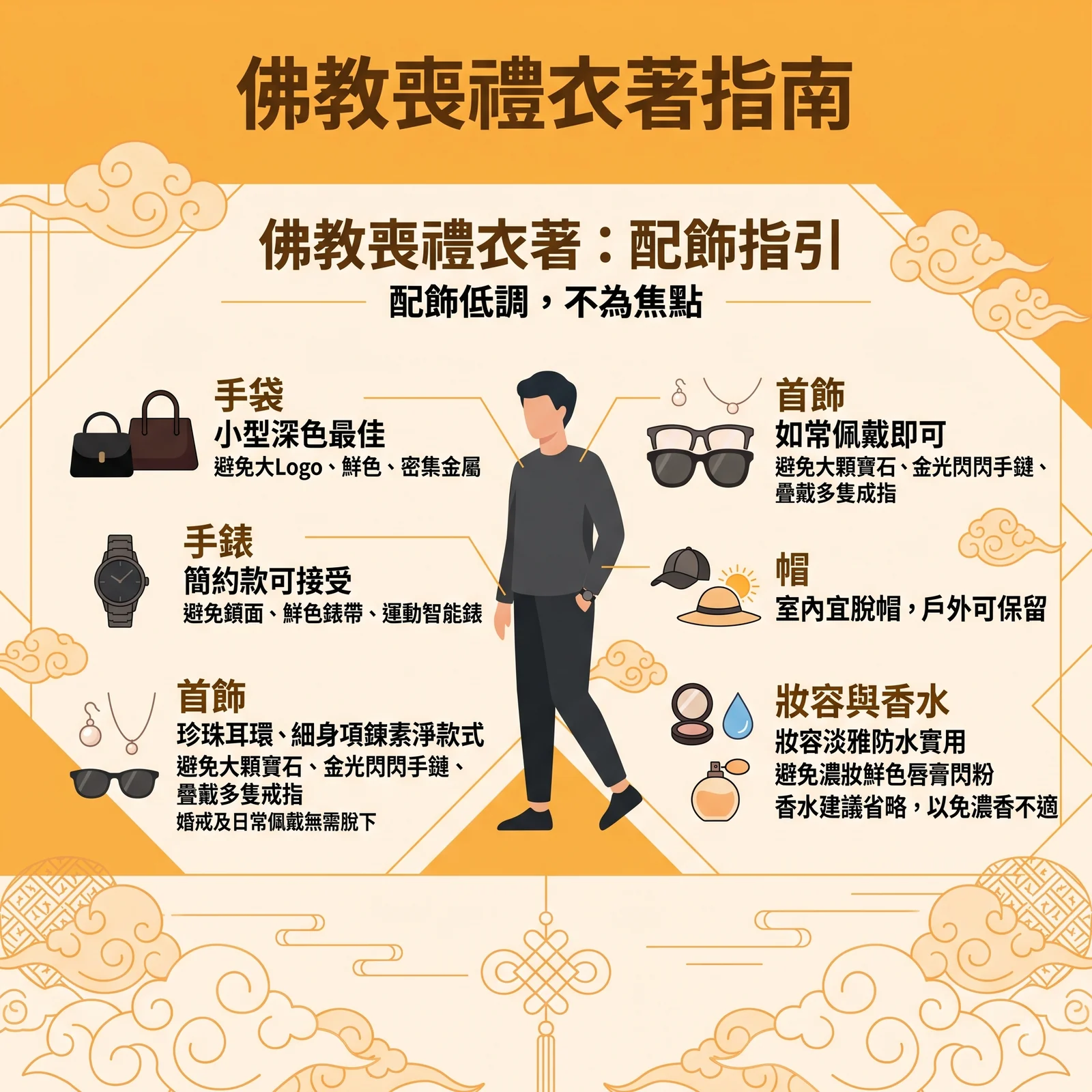 buddhist-funeral-accessories-makeup-dress-code-guide 佛教喪禮配飾指引圖表,強調配飾低調不為焦點,各項目建議如下:手袋:小型深色最佳,避免大 Logo、鮮色及密集金屬。首飾:如常佩戴即可,可選珍珠耳環、細身項鍊等素淨款式(婚戒及日常佩戴無需脫下);避免大顆寶石、金光閃閃手鏈或疊戴多隻戒指。手錶:簡約款可接受;避免鑽面、鮮色錶帶及運動智能錶。帽:室內宜脫帽,戶外可保留。妝容與香水:妝容淡雅防水實用,避免濃妝、鮮色唇膏及閃粉;香水建議省略,以免濃香不適。