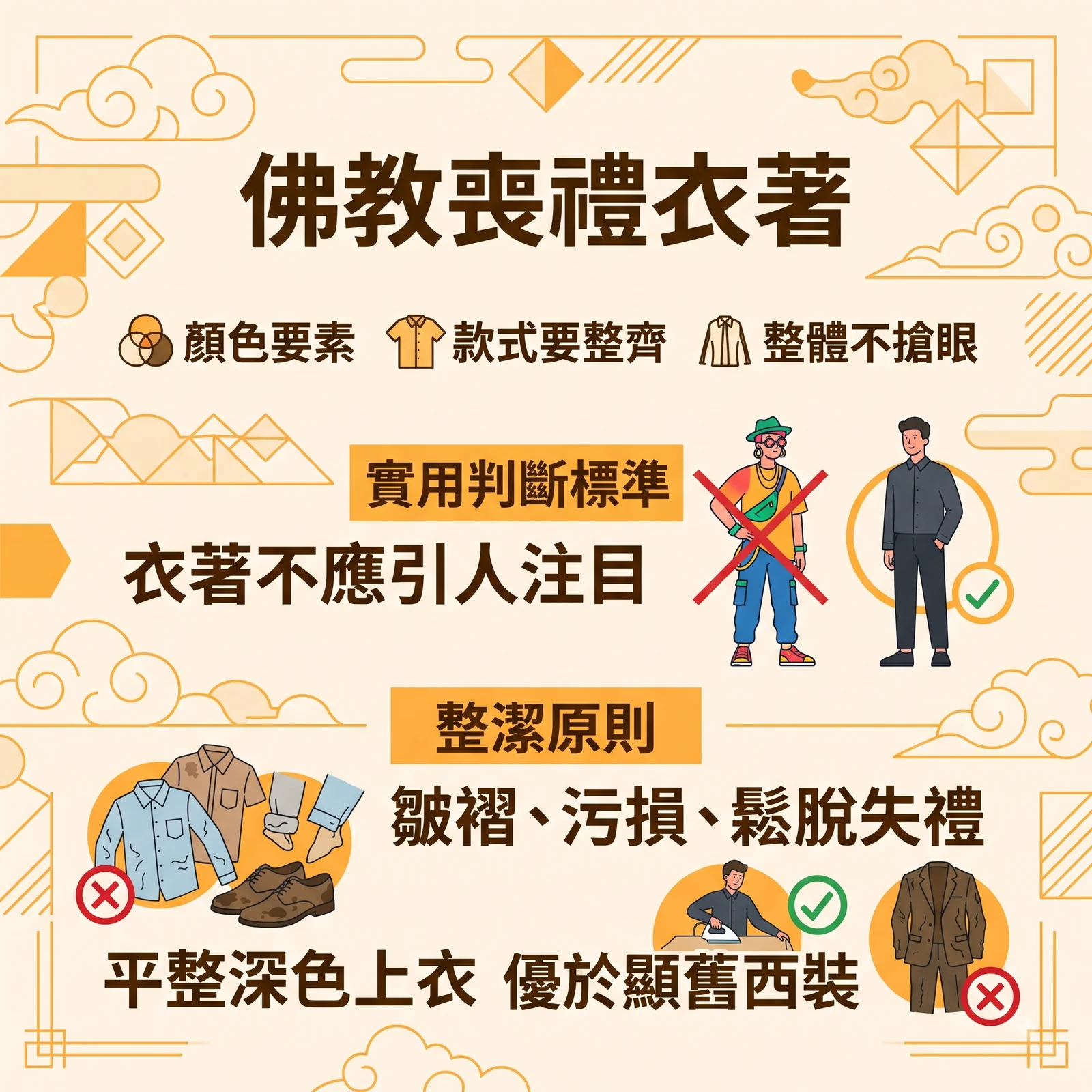 buddhist-funeral-attire-basic-principles 佛教喪禮衣著指南圖表,說明三大原則:顏色要素、款式要整齊、整體不搶眼。實用判斷標準為衣著不應引人注目,避免誇張穿搭;整潔原則強調衣服出現皺褶、污損或鬆脫屬於失禮行為,平整的深色上衣優於顯舊西裝。