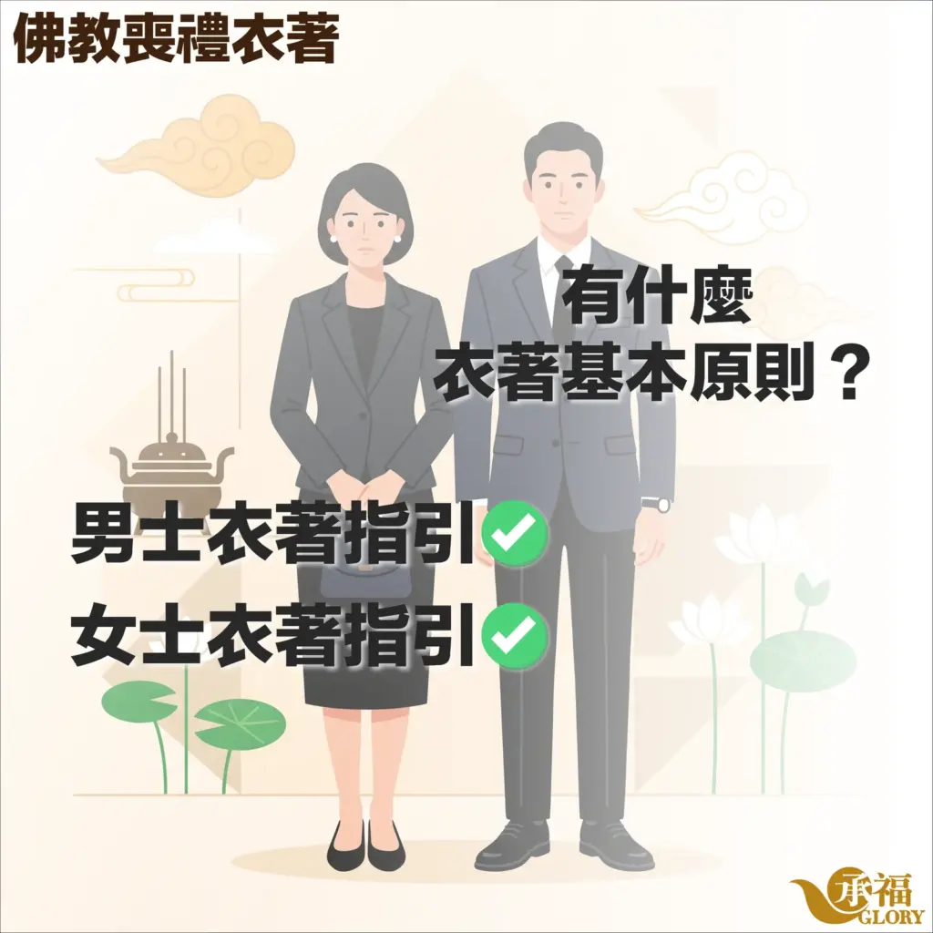 佛教喪禮衣著宣傳圖，探討出席告別式的基本衣著原則，並提供男士與女士的合宜著裝指引，畫面呈現身著素雅深色正裝的男女插圖及承福殯儀標誌。
