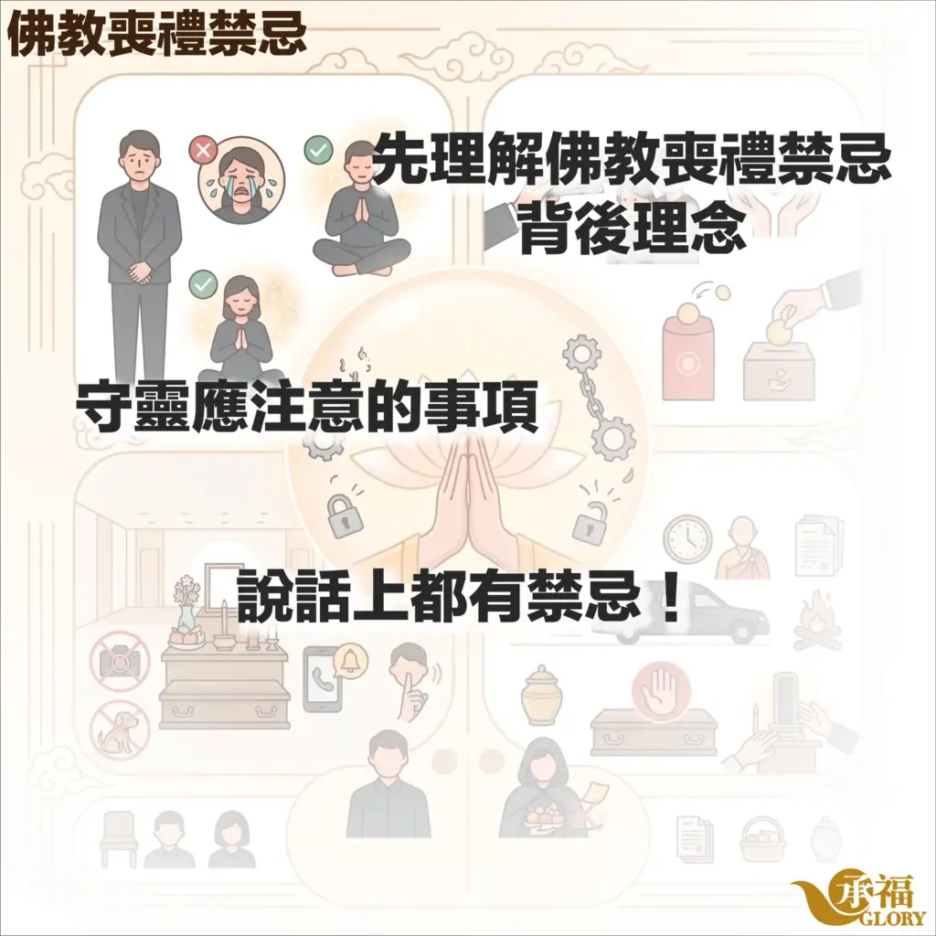 佛教喪禮禁忌懶人包指南，內容包含理解佛教喪禮禁忌背後理念、守靈應注意事項，以及說話與儀軌上的禁忌宣導圖。