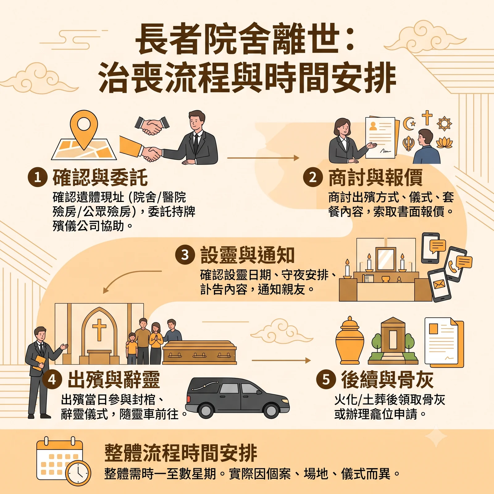 elderly-nursing-home-passed-away-funeral-steps