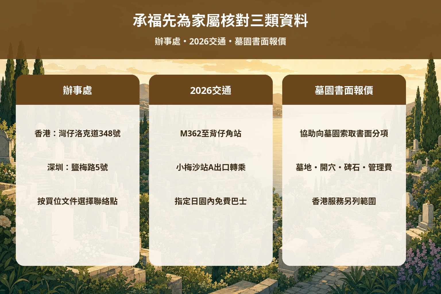 承福協助核對大鵬灣墓園辦事處、2026年交通及墓園書面報價