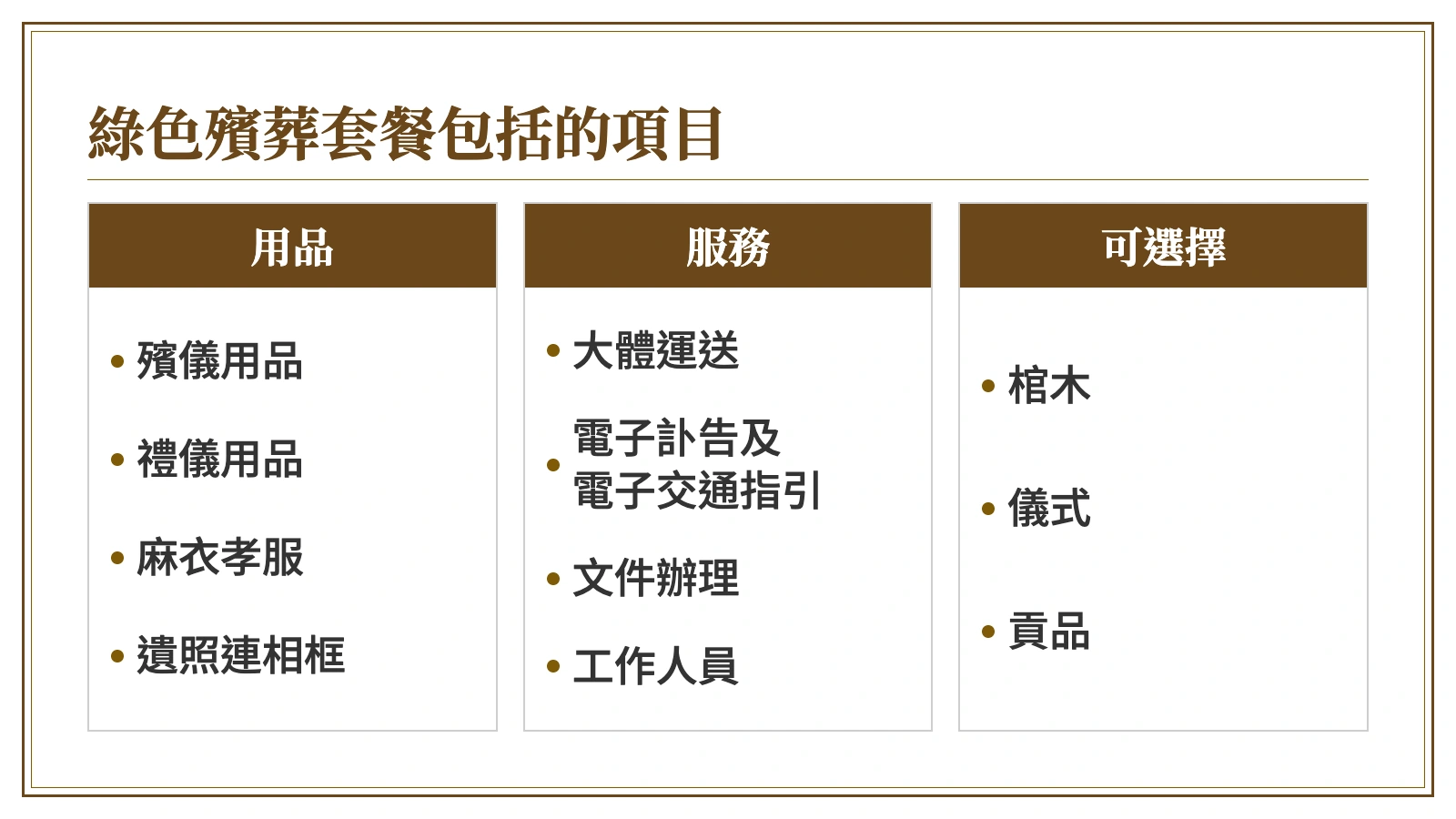 資訊圖：綠色殯葬套餐包括的項目。用品：殯儀用品；禮儀用品；麻衣孝服；遺照連相框。服務：大體運送；電子訃告及電子交通指引；文件辦理；工作人員。可選擇：棺木；儀式；貢品。