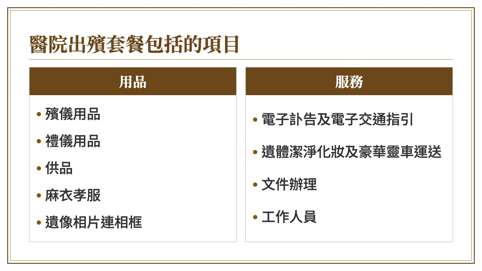資訊圖：醫院出殯套餐包括的項目。用品：殯儀用品；禮儀用品；供品；麻衣孝服；遺像相片連相框。服務：電子訃告及電子交通指引；遺體潔淨化妝及豪華靈車運送；文件辦理；工作人員。